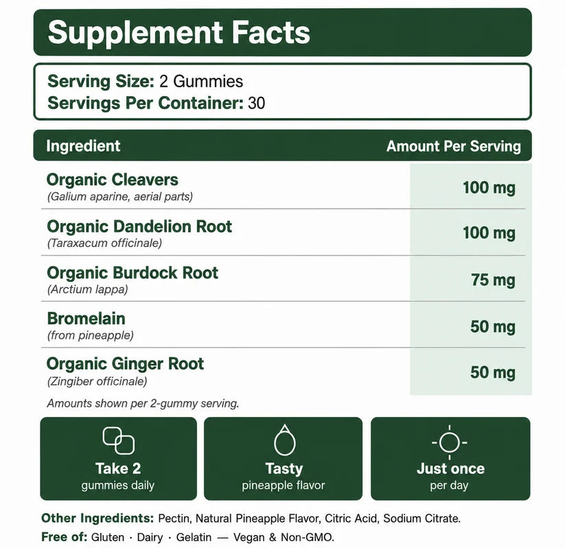 Lymphatic Drainage Gummies for Swelling & Fluid Relief